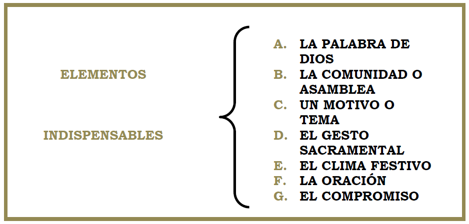 Liturgia_elementos_indispensables