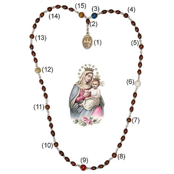 Cómo rezar el Rosario FIAT